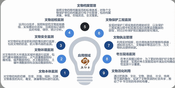 第三屆全國十佳文博技術產品及服務終評結果揭曉，技術創新助力文化傳承