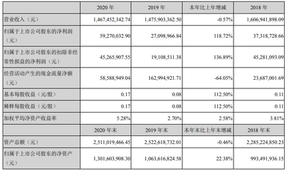 通光線纜2020年業(yè)績分析 光纖光纜占比超四成，新興能源技術(shù)研發(fā)成新增長點